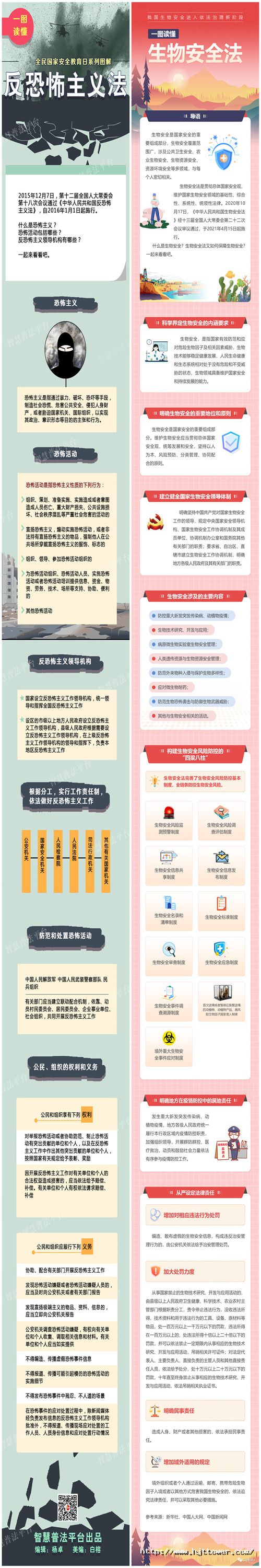 四、一圖讀懂《反恐怖主義法》《生物安全法》.jpg
